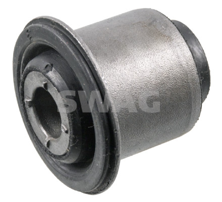 Ulożenie riadenia SWAG